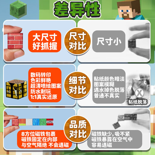 LIVING STONES Minecraft Magnetic Blocks Children's Toy 3-6-10 Years Old Boy Mini Magnetic Building Blocks Girl Birthday Gift