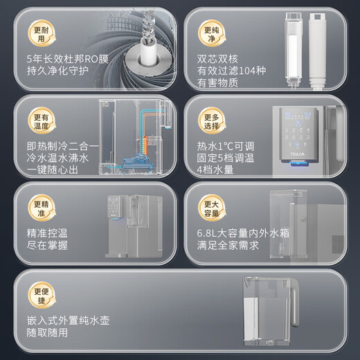 沁园（TRULIVA）饮水机台式净饮机即热2025新款家用直饮一体机净水器 CR-Z7170【双滤芯版
