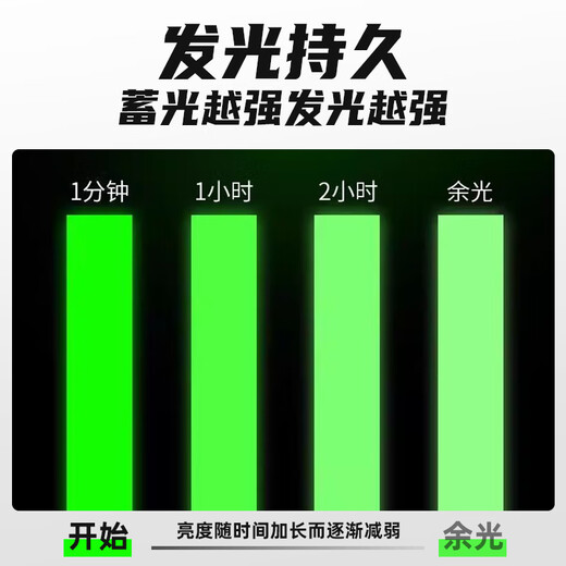 Haoskop Luminous Sticker Fluorescent Sticker Luminous Tape Warning Tape Stair Step Floor Self-luminous Warning Sticker 1cm*10m
