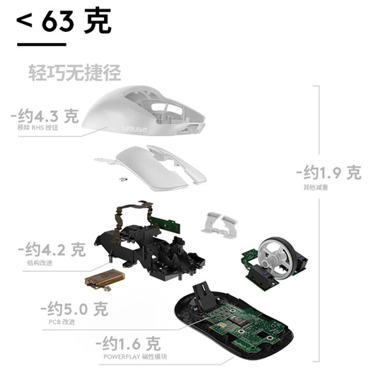 罗技（Logitech）GPW鼠标 狗屁王二代 gpw3代 轻量化机械充电无线游戏鼠标 k845机械游戏键盘 办公商务游戏电竞套装 K845红轴+GPW二代黑