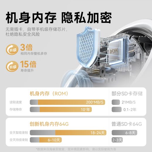 华为智选800万摄像头家用监控器360度无死角带夜视全景具身智能一呼即应 海雀室内看护家居美学雀蛋Max