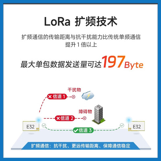 亿佰特lora无线模块433MHZ无线串口LORA扩频UART透传SX1278低功耗 【贴片型】E32-433T30S