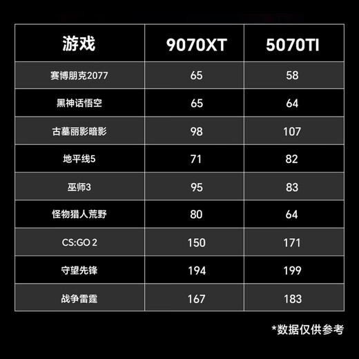 GIGABYTE AMD Ryzen R7 9700X/9070XT/5070/5060Ti eSports 2K game console Delta mobile desktop interest-free complete machine DIY assembly computer with eight 9700X丨RX9070XT