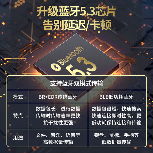 10,000-level USB Bluetooth adapter 5.3 receiver driver-free suitable for wireless keyboard and mouse headphones audio handle computer desktop external PC Bluetooth module transmitter