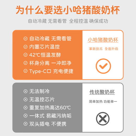 小哈猪（XIAOHAZHU）勒仕小哈猪酸奶杯家用多功能全自动小型酸奶机制冷恒温发酵机便携 牛奶白(双胆含适配器)两个玻璃内