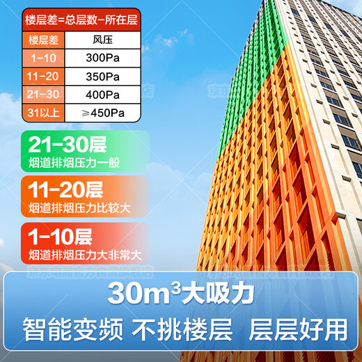 海尔（Haier）变频巡航顶侧三吸抽油烟机 30立方大吸力 国家补贴20% 1100Pa静压热熔自清洁家用油烟机EC739UD