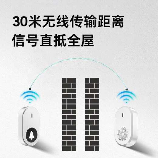 Senhongyuan A290 elderly pager home elderly hospital bedside pager one-touch emergency call bell smart home wireless doorbell with lanyard