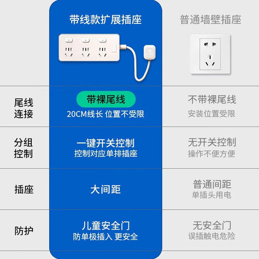 Bull leakage protection expansion socket one-turn multi-point control plug-in strip short-wire strip kitchen socket with switch plug-in board expands 3 sockets independent switch control wire length 20cm