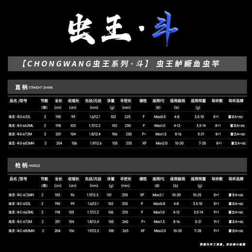 虫王路亚新款鲈鳜鱼专用路亚竿超快调碳素枪柄直柄泛用虫竿 2.04m 虫王斗【枪柄682-MH】