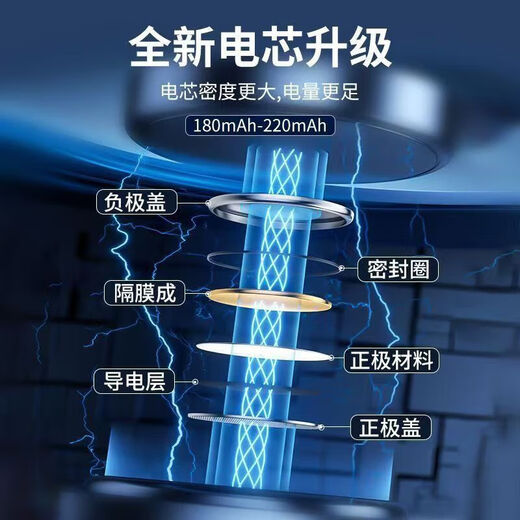 Button battery CR2032 is suitable for Nissan Teana Qijun 14th generation new Sylphy Qashqai Jinke Loulan car key battery (hardcover version) CR2032 2 pieces