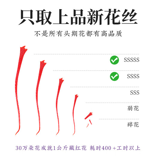特级藏红花正品官方伊朗进口西红花特級西藏红花女性藏红花礼盒装 头茬【特级】长丝藏红花5克（礼盒＋镊子手提袋）