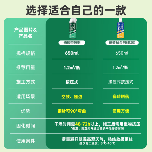 Nippon Paint Tile Repair Agent Tile Glue Hollowing Agent Repair Glue Adhesive Loose Repair Tile Gap Filling Glue 650ml