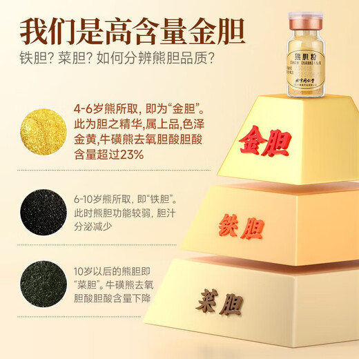 
Beijing Tongrentang Bear Bile Powder 0.25g Authentic National Drug Accuracy OT Golden Gallbladder King Bear Bile Powder Freeze-dried C Authentic Official Flagship Store Liver Protection Gift Box [100% Shipping 5 Boxes [0.25g*35 Bottles] Liver-Healing and Protecting Treatment Pack