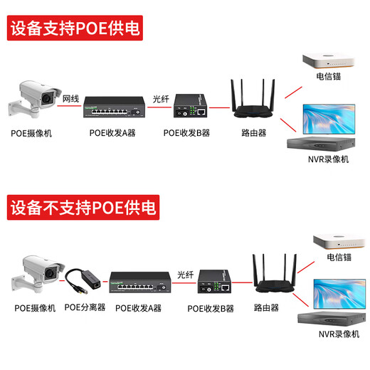 FiberFly Gigabit fiber optic transceiver A pair of Gigabit single-mode fiber optic transceiver Gigabit multi-mode dual fiber 100M optical transceiver One optical 4 electrical 8 electrical optical to electrical converter fiber optic docking device Gigabit 1 optical 4 electrical + 1 optical 1 electrical 20 kilometers (1 pair)