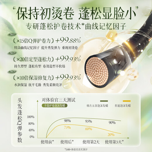 FIVE CEREALS韩方五谷泡沫发蜡弹力素女羊毛卷发护发保湿蓬松神器定型摩丝打理发胶清香 超值套装茉莉白茶香泡沫发蜡+栀