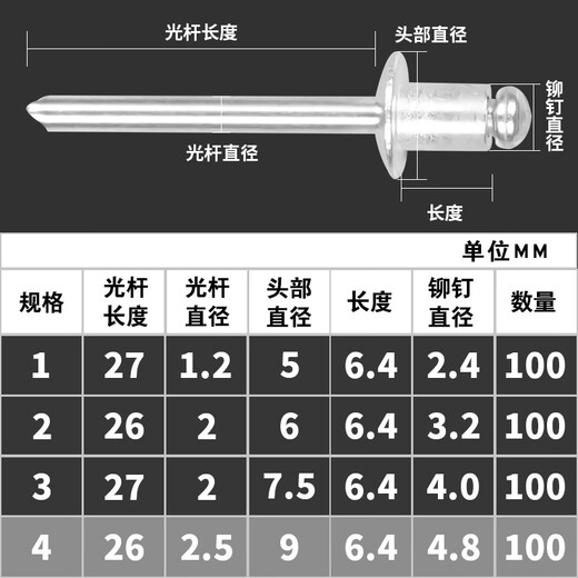 Coolanteng aluminum rivets open round head blind rivets rivets national standard M2.4M3.2M4.0M4.8M6.4mm