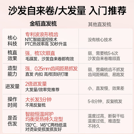 Jindao straight hair comb splint curling wand with inner buckle straight plate clip shape high skull to improve frizz and fluffy comb constant temperature hair care gift KD380 pink birthday gift travel essential