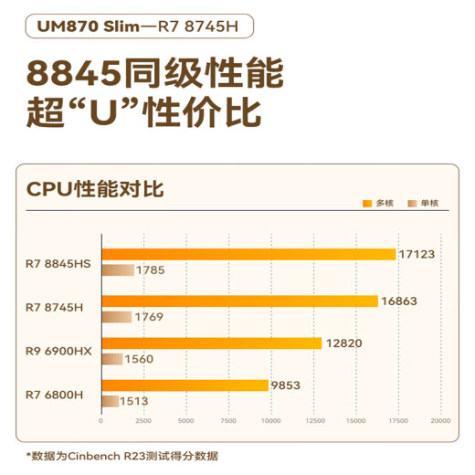 Mingfan UM870SLIM/690SLIM RYZEN R7-8745H/R9-6900HX MINI Host Computer Octa-Core Mini Host Host Gaming Office Office Desktop Small Host UM870SLIM (R7-8745H) Dual Canal 32G+1TBSSD [