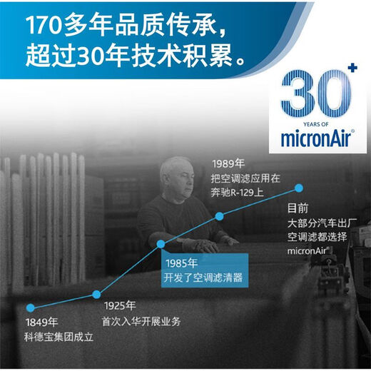 micronair科德宝空气滤芯滤清器空气格适配 AF694 2.0昂克赛拉19后CX30CX-50