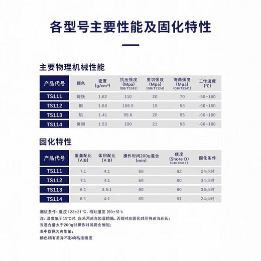 Kesaixin ts112 industrial metal corrosion-resistant repair agent, high temperature acid and alkali resistant, anti-rust and anti-corrosion coating glue TS111 cast iron repair agent (500g)
