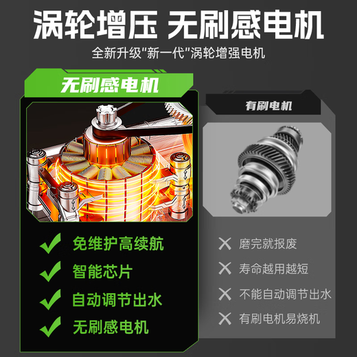 Huiduoduo car wash high-pressure water spray gun for self-washing, tap water, mineral water bottle flushing, high-power car wash shop dedicated