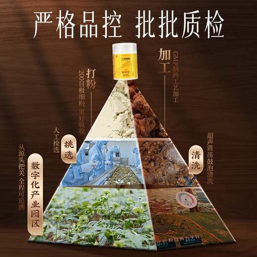 Yunnan Baiyao Panax notoginseng Extreme Fine Powder 225g * 2 Boîte-cadeau dispersant la stase sanguine pour arrêter les saignements, réduisant l'enflure et soulageant la douleur, les traumatismes et les saignements, Wenshan Panax Notoginseng Nourisant en santé pour les anciens et les parents