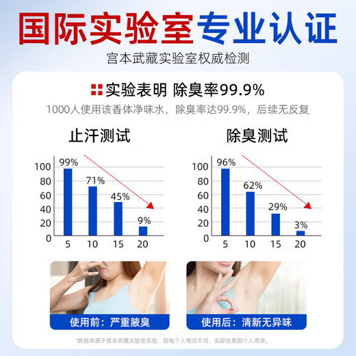 Miyamoto Musashi Aluminum Hydroxychloride Body Odor Spray 30ml*3 bottles Armpit Antiperspirant Lotion Root Deodorization Unisex