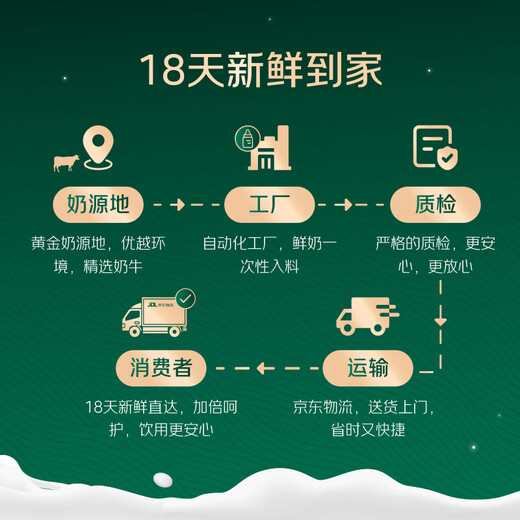 Mengniu 18-day fresh direct delivery Deluxe organic pure milk dream cover 250ml*24 boxes New Year gift box