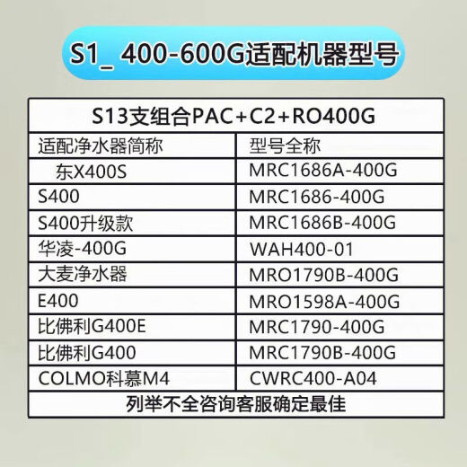 Ferlange adapté à l'élément de filtre du purificateur d'eau MIDEA S1 T6 / MRC1592B / MRO1790B-75G / 400 / WAH500 Composé général General Compound PAC + arrière C2 (deux éléments de filtre)