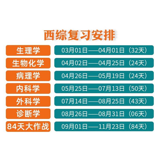贺银成考研西综2026/2025年西医临床医学综合能力辅导讲义同步练习模拟卷历年真题库26十年资料教材书306昭昭699联考网课银成医考 2026贺银成西综全套分批发货.