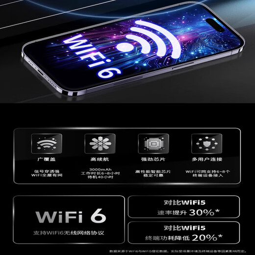 Xiaoxun Datos gratuitos inteligentes durante un año WiFi portátil móvil de velocidad Gigabit 5G6 25 años Nuevo sin reservas Tres redes de alta velocidad Tráfico ilimitado recientemente actualizado Espejo de banda ancha inalámbrica Edición definitiva - Tráfico gratuito por 1 año - Banda dual