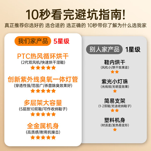 Shidai shoe dryer, disinfection, shoe cabinet, shoe dryer, hotel household wet and dry deodorization, sterilization, wet drying, constant temperature, 3 layers, standard version, dehumidification, shoe warming + sterilization and deodorization