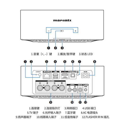 马兰士【国家补贴】MODEL M1功放机2.1声道125W高保真无线蓝牙流媒体功放 MODEL M1