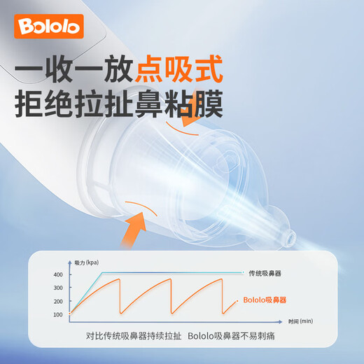 BOLOLO波咯咯电动吸鼻器婴儿新生儿专用清理鼻涕鼻屎通鼻塞神器家用便携 【新升级】点吸式/安全通鼻