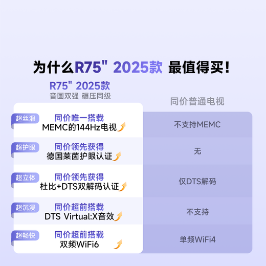 Vidda Hisense TV 75-inch R75 2025 model first-class energy efficiency 144Hz high brush 2+32G new home appliances national subsidy LCD gaming TV 75V1Q-R