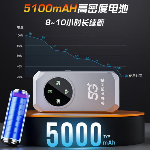 Yulang 5g portátil wifi6 tarjeta de red inalámbrica móvil enrutador portátil sin tarjeta con velocidad de tráfico ilimitada 2025 nueva oficina montada en el automóvil portátil de transmisión en vivo al aire libre universal 5G Extreme Edition WiFi6 Gigabit de doble banda 丨 Mejora del rendimiento y larga duración de la batería Verdadera velocidad de red violenta 5G + deportes electrónicos/recomendación de gran tráfico