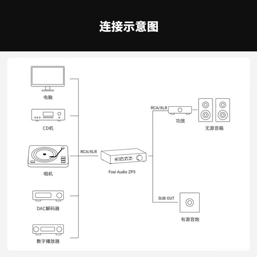 FOSI AUDIO FosiAudio pure preamplifier effector HIFI audiophile audio processor high fidelity ZP3 ZP3+ZD3+ZA3+48V+0.3XLR balanced line