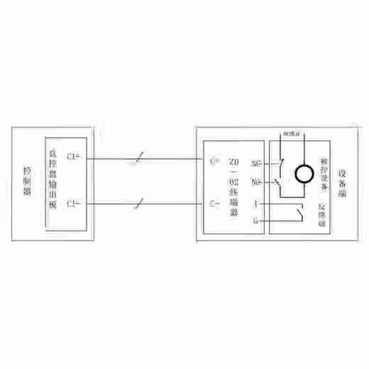 Gulf direct control panel GST-LD-KZ08H multi-line direct control panel for 1500H/5000H/9000H host machine GST-LD-KZ08H*1 piece