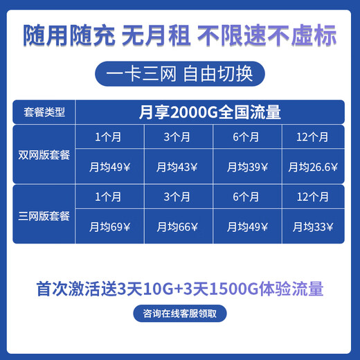 Huawei portable wifi3pro amovible sans fil wifi triple réseau accompagnant le routeur 4g voiture trafic général national 2024 5Ghz double bande E5783-836 MT33 accompagnant WiFi3 Pro forfait de trafic d'un an