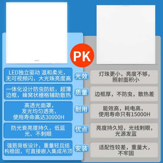 OPPLE LED panel light 24W integrated ceiling light embedded flat light aluminum gusset light 300 600 white light 5700K