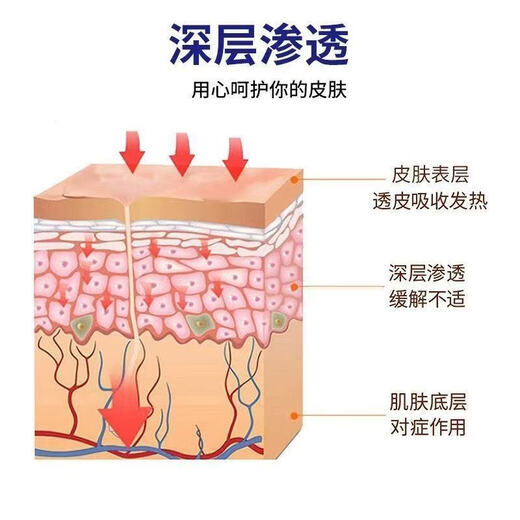 Biphenyl Care Cream relieves itching, peeling and rotten feet, blisters, sterilizes itchy feet, fungi, special effects on foot odor, and cracks between toes. 999 times more effective* for severe pain. Send a bottle.