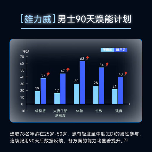 Troil [Xiongliwei] Los Estados Unidos importaron cápsulas antienvejecimiento reproductivas masculinas Xiongliwei para mejorar la resistencia y la energía Productos genuinos oficiales 3 botellas [acondicionamiento profundo] Precio promedio de 866 yuanes/botella