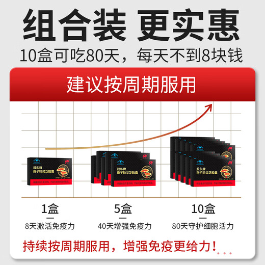 敖东破壁灵芝孢子粉胶囊【26年11月到期】 增强免疫力中老年人营养品 【稳定期】孢子粉灵芝胶囊 *10盒装