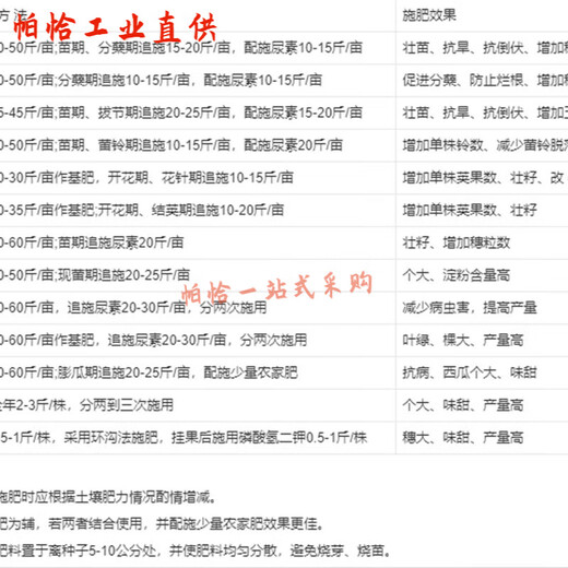 Yuntianhua's new product diammonium phosphate compound fertilizer is a general-purpose compound fertilizer for vegetable farming, field flowers, fruit trees and potted plants. 1 Jin Jin is equal to 0.5 kg. Diammonium + 1 Jin Jin is equal to 0.5 kg. Organic fertilizer + 1 Jin Jin is equal to 0.5 kg. Potassium fertilizer.