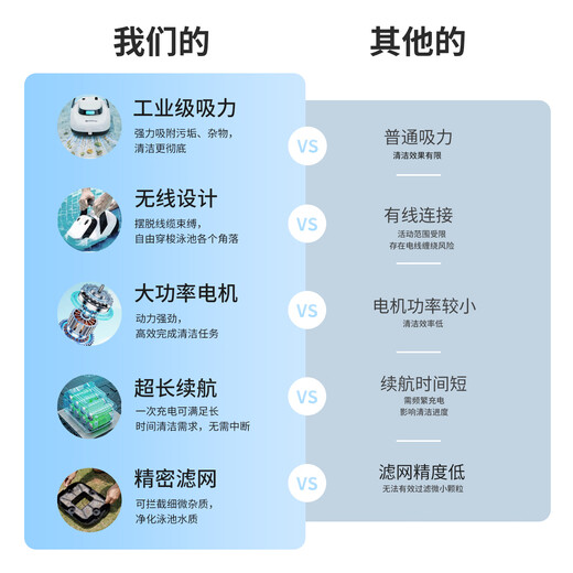 Monitok swimming pool suction machine bottom cleaning artifact fully automatic underwater vacuum cleaner cleaning robot water turtle bottom (pool bottom model) S1pro-wireless/300 square meters/150 minutes