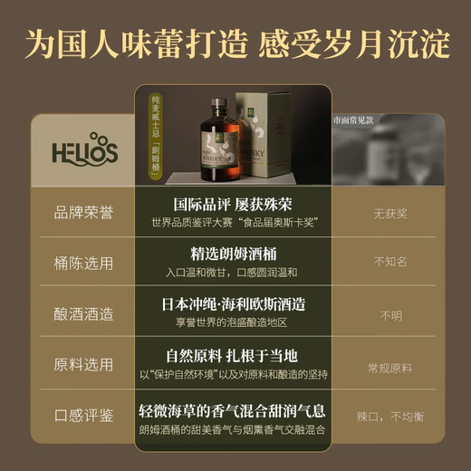 库那蔵【连续20年金奖受赏】日本原瓶进口威士忌库娜臧洋酒礼盒装送礼 朗姆桶单支礼盒