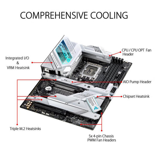 华硕（ASUS） ROG Z690 H610迷你ITX电脑主板支持酷睿12代CPU处理器 ROG Z690-A GAMING WIFI D4