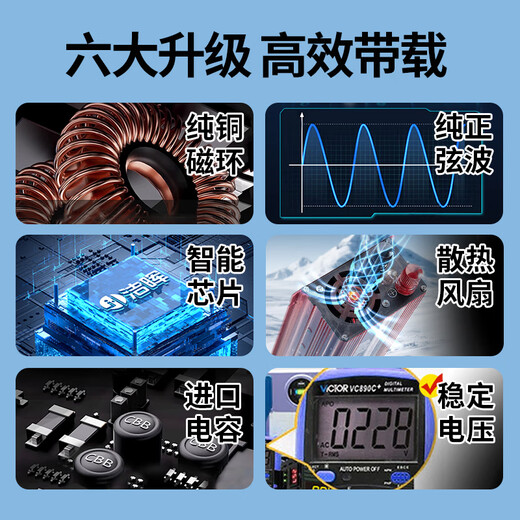 Jiehui inverter stall pure sine wave 48V60V72V to 220V battery electric tricycle with 7000w high power 72V to 220V-pure sine wave 3500W multi-functional battery power converter with high temperature resistance