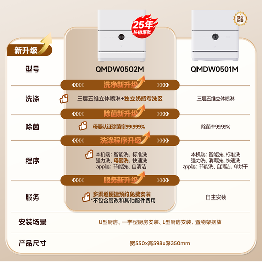Mijia Xiaomi desktop dishwasher 5 sets S2 maternal and infant grade certified ultra-thin body decontamination integrated 80 hot air drying intelligent dirt recognition APP control QMDW0502M