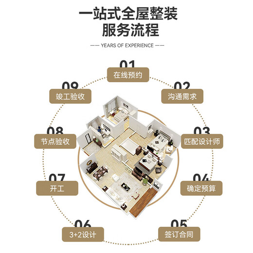 Decoration design, Shanghai Yizhai Renovation Service, old house renovation, house demolition, interior wall waterproofing door-to-door service, old house renovation consultation link